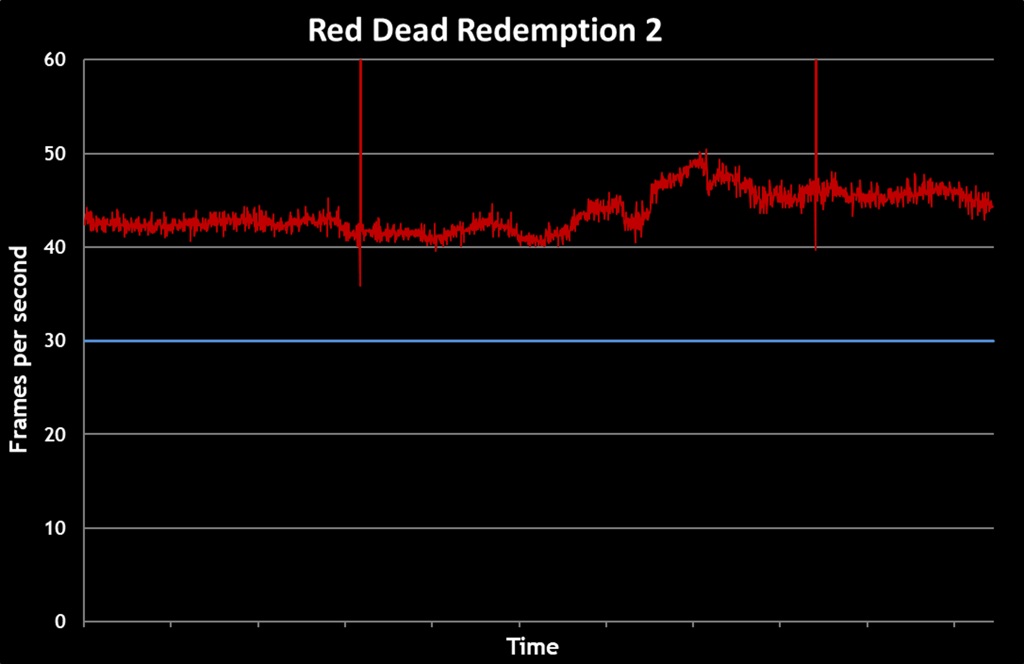 ms-rdr2-4k